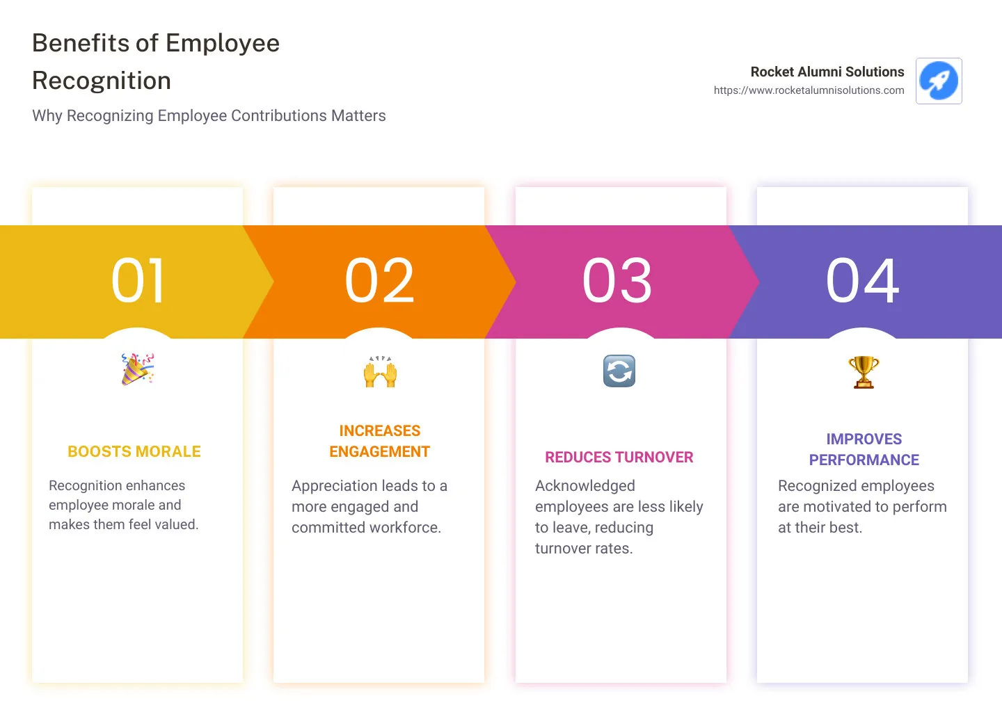 examples of employee recognition wording styles - appreciation award wording examples infographic pillar-4-steps