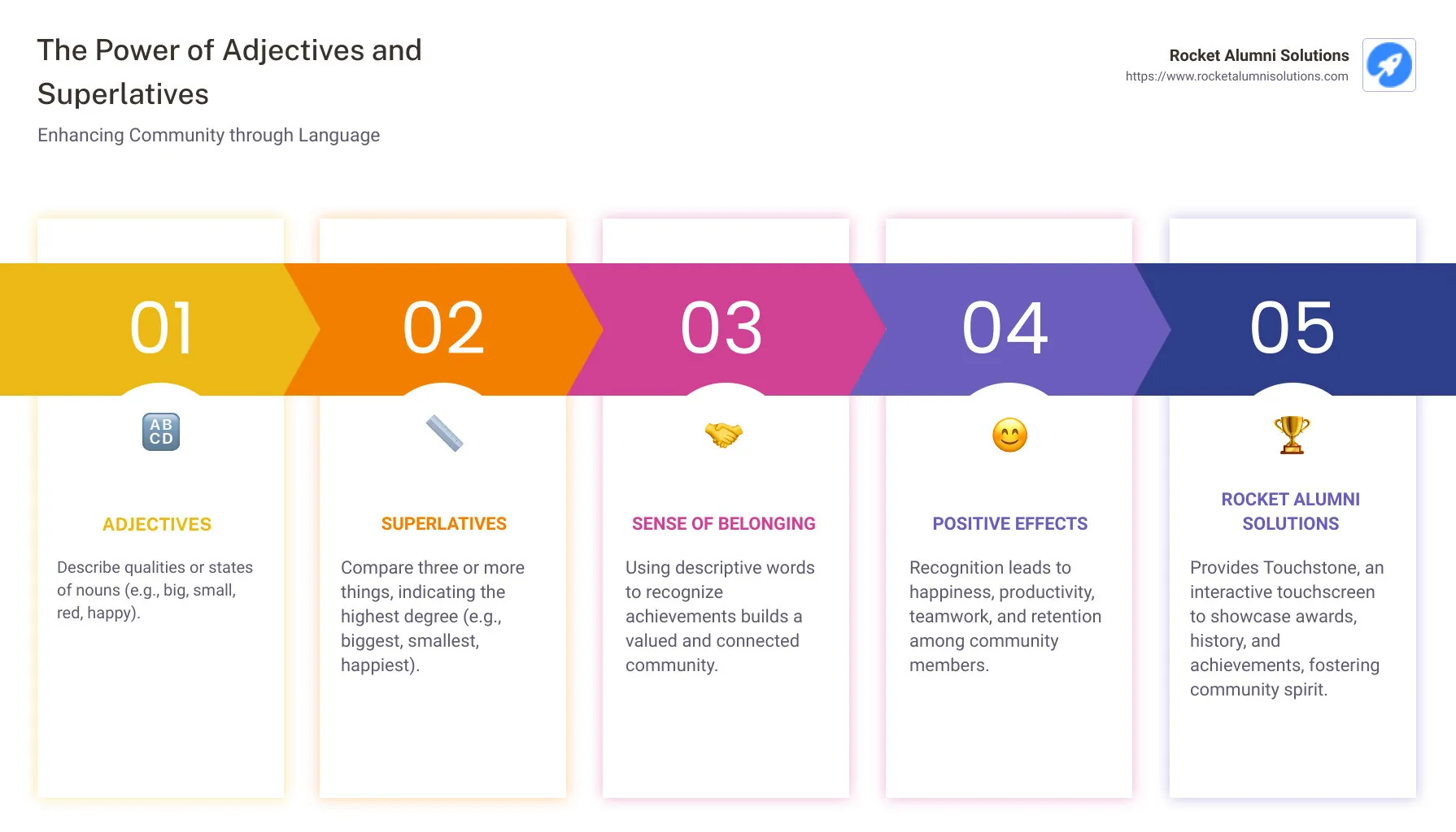 Adjectives and Superlatives Infographic - adjectives and superlatives infographic pillar-5-steps