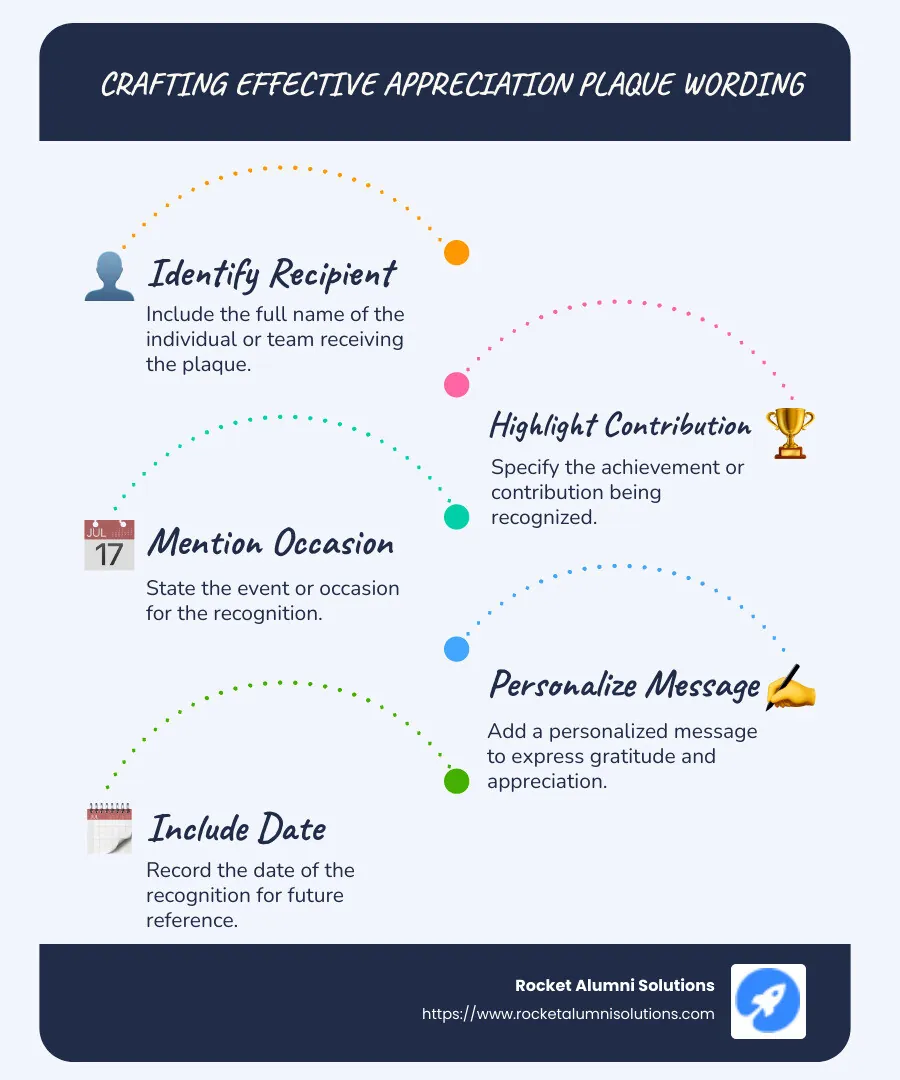 photorealistic representation of a vibrant office environment with award plaques on the wall and employee appreciation gathering in progress - appreciation plaque wording examples infographic infographic-line-5-steps-blues-accent_colors photorealistic representation of a vibrant office environment with award plaques on the wall and employee appreciation gathering in progress - appreciation plaque wording examples infographic infographic-line-5-steps-blues-accent_colors