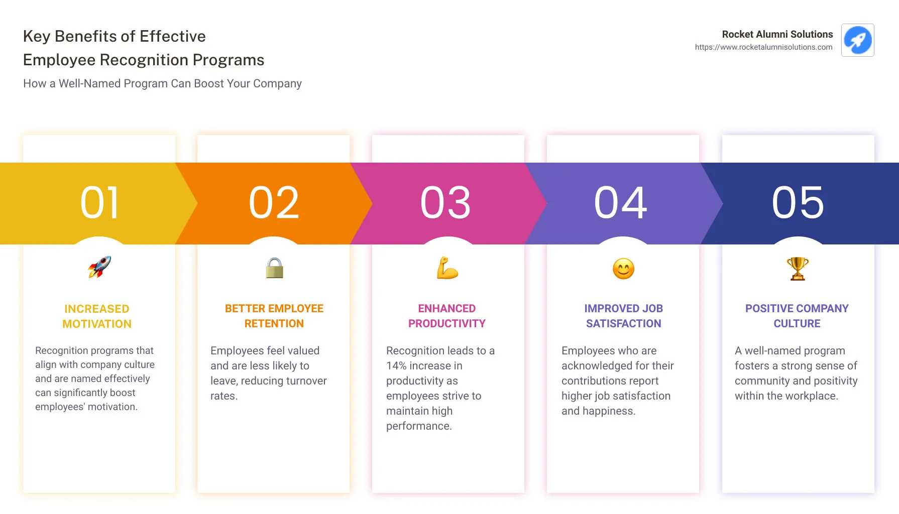 Top names for rewards and recognition programs - best name for rewards and recognition programs infographic pillar-5-steps