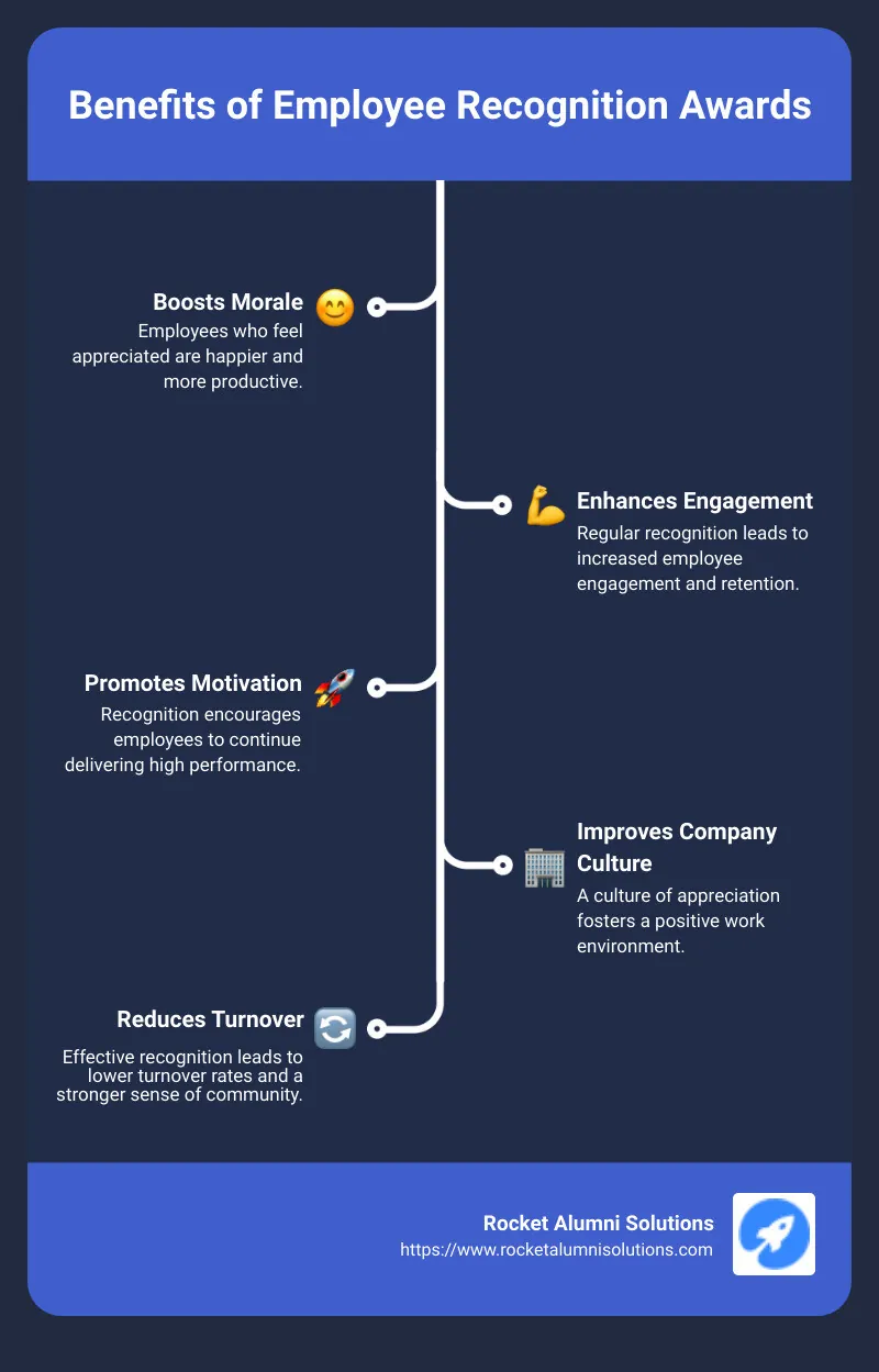Employee Recognition Benefits Infographic - employee recognition awards infographic infographic-line-5-steps Employee Recognition Benefits Infographic - employee recognition awards infographic infographic-line-5-steps